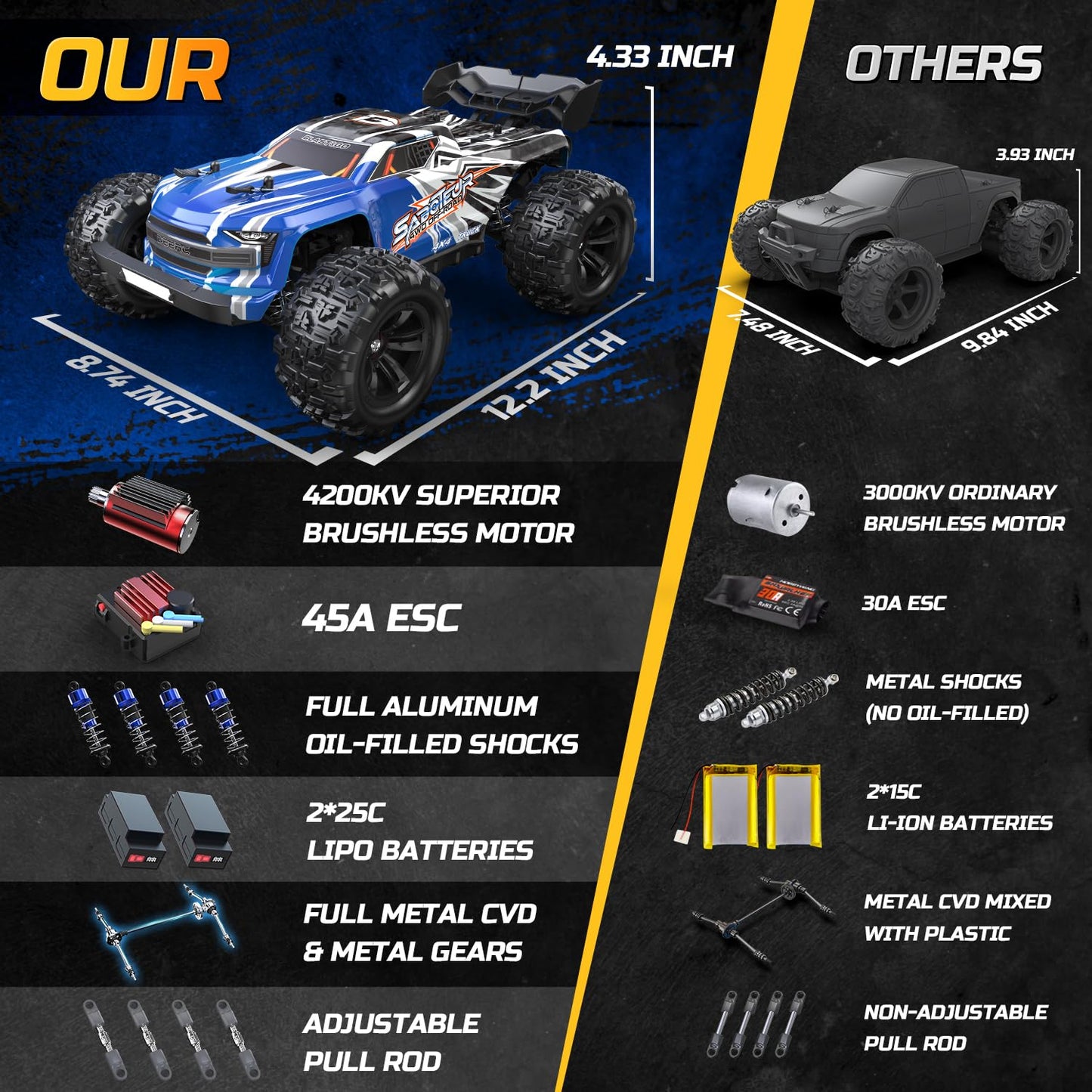 DEERC H16E Brushless Extreme High Speed RC Monster Truck, Max 70kph, 1:16 4X4 RTR Fast RC Cars for Adults, All Terrains Off Road Hobby Electric Vehicle Gift for Boys, 2 Li-po Batteries